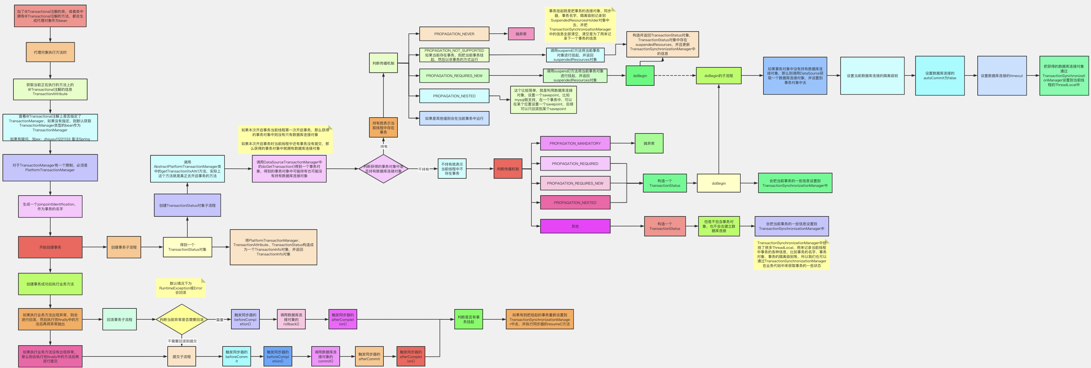 Snipaste_2022-10-13_14-36-16