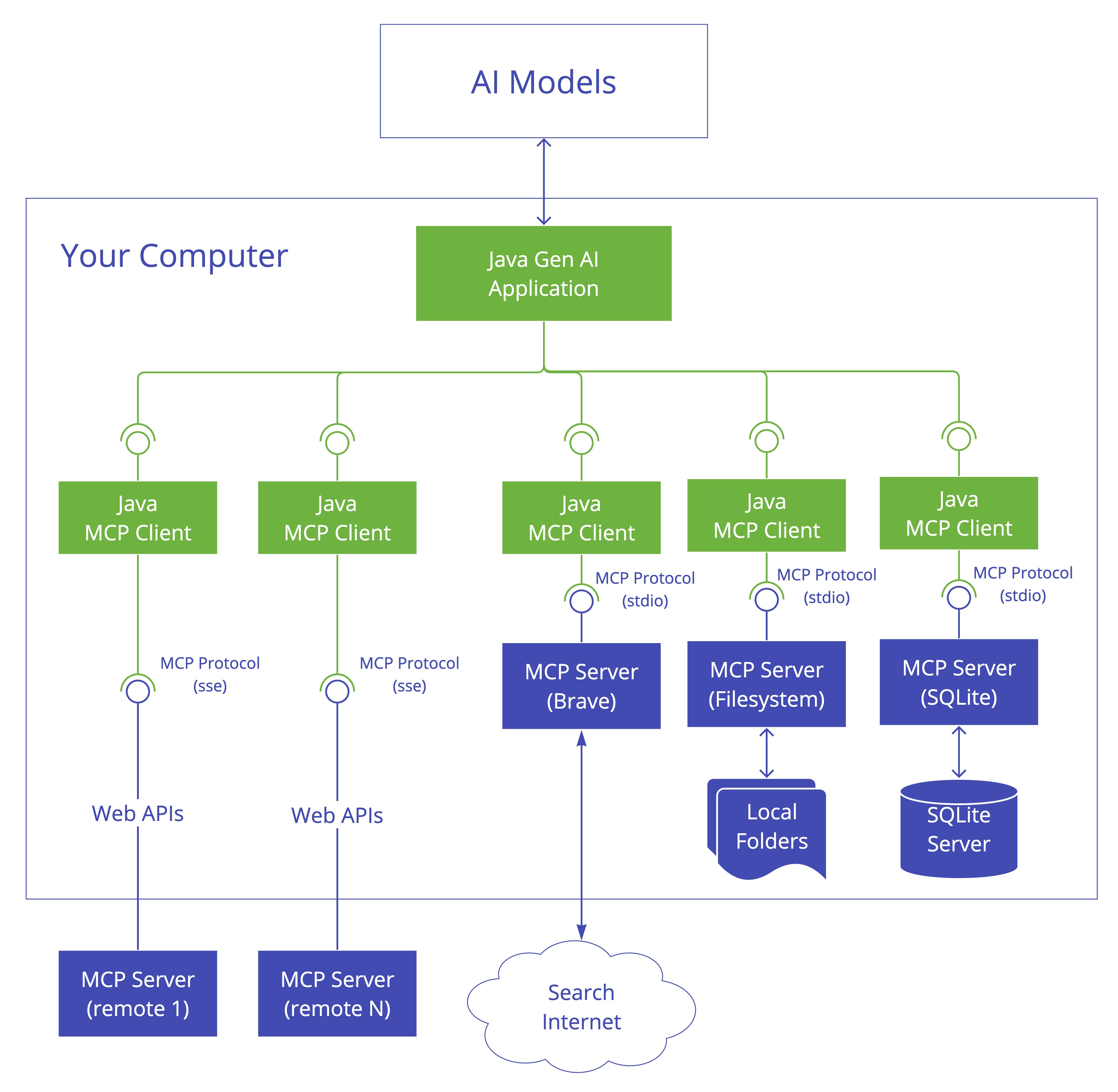 java-mcp-client-architecture